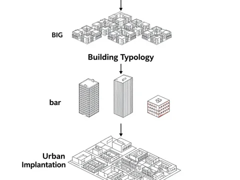 Architectural Hierarchy Diagram of Housing Units and Urban Implantation